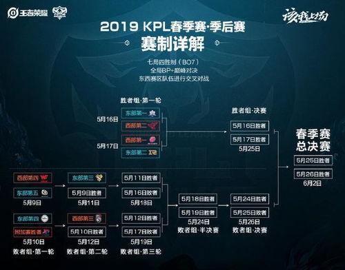 最新逐梦礼盒皮肤爆料,梦幻联动,荣耀归来!